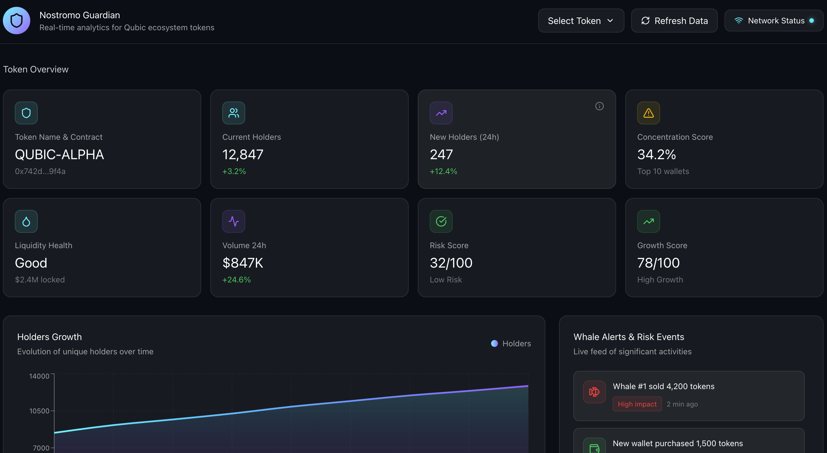 Nostromo Guardian - Qubic Token Analytics